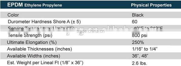 China Supplier EPDM Rubber Seal