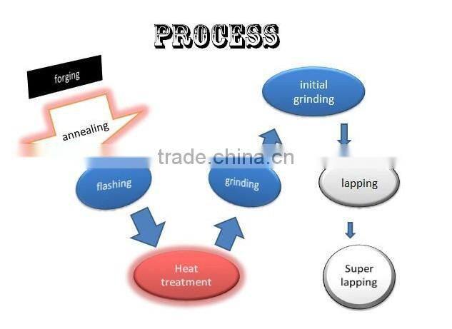 High carbon chrome steel ball 10mm