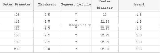 The turbine streng thens to saws a slice
