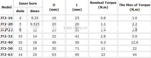 manufacturer flexible coupling snap clamp coupling