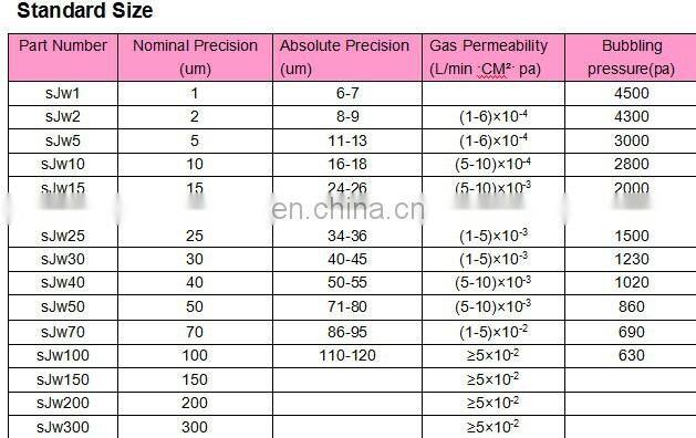 150 micron Five layers sintered sintered felt woven wire filter mesh