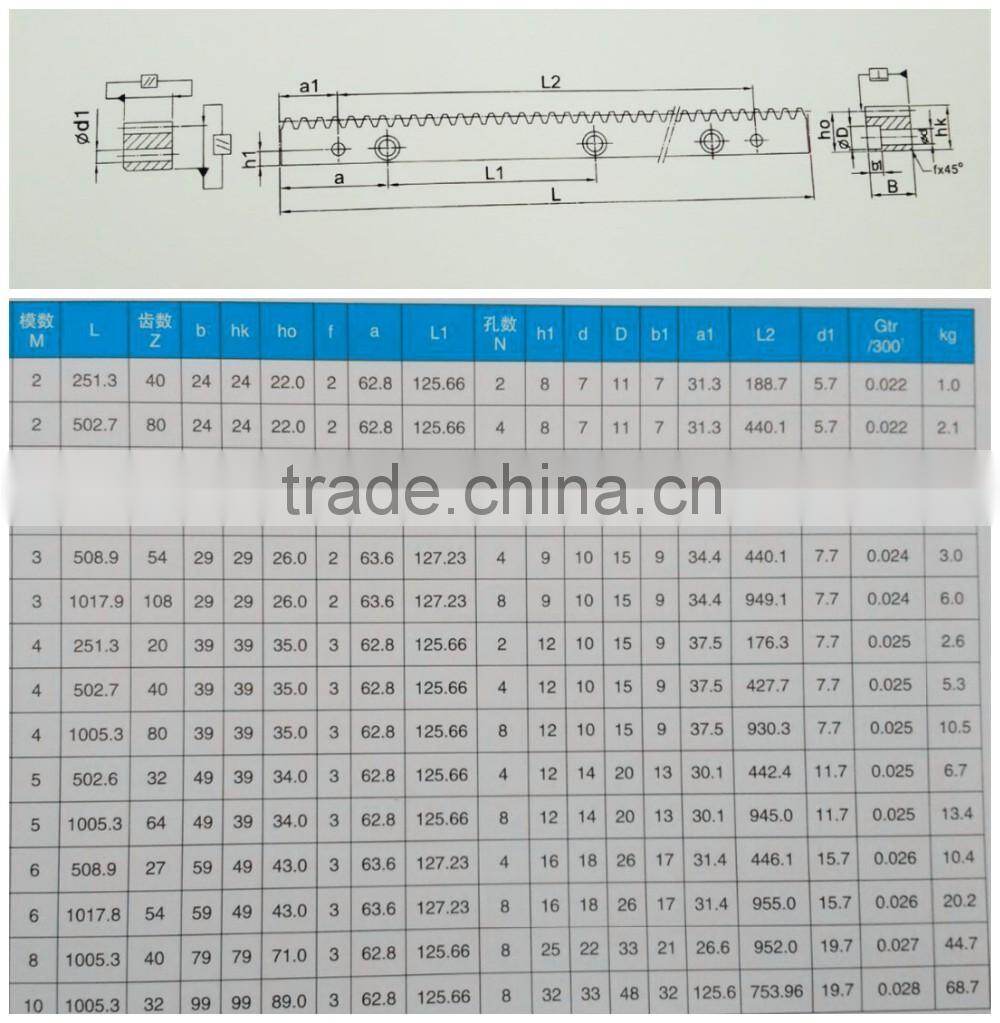 changzhou machinery gear rack specification M8 79*79*1000 and pinion gear