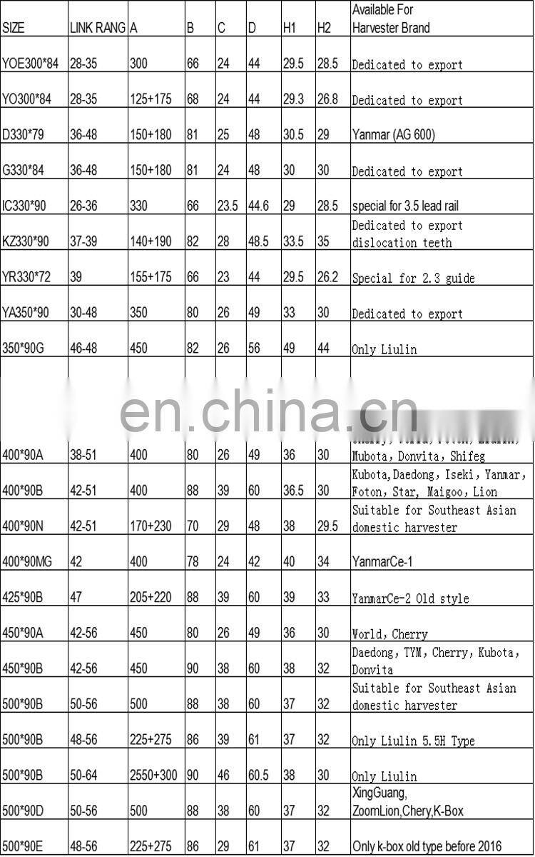 Kubota Harvester Rice Harvester Spare Parts Crawler Rubber Track