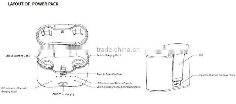 Special Offer True Wireless Stereo Bluetooth Headsets dual or single use