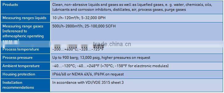 Krohne flowmeters H250 /M40 oil gas water chemical flow meter