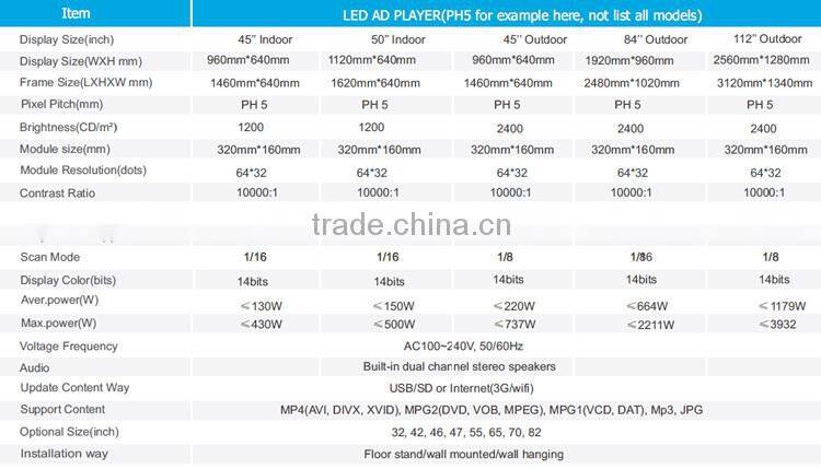 Stable quality motion sensor with toucj screen