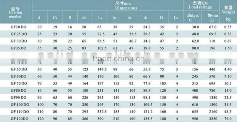 Rod Ends for Hydraulic Components GF...DO