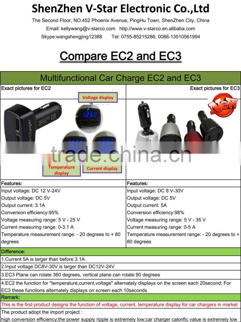 High Quality promotional Car USB Charger for ipad 3 for iPhone 4G/4S For iPod, Dual USB Car Charger