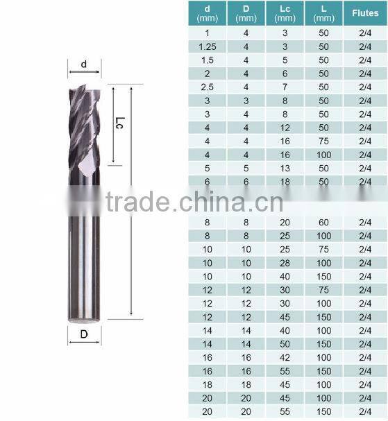 Milling Cutter Germany Flat Endmill Caride/Tungsten Carbide CNC Mill Tool End Cutter