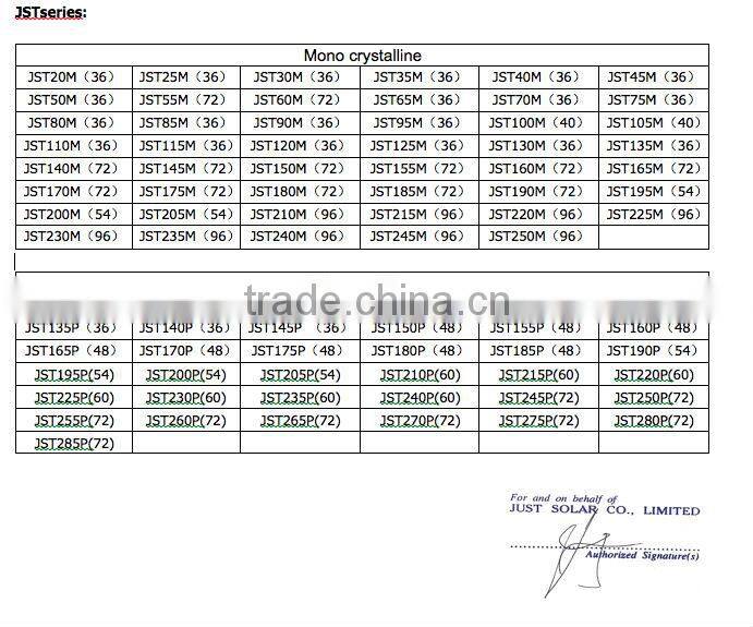210W - 250W Polycrystalline solar panels/solar farm