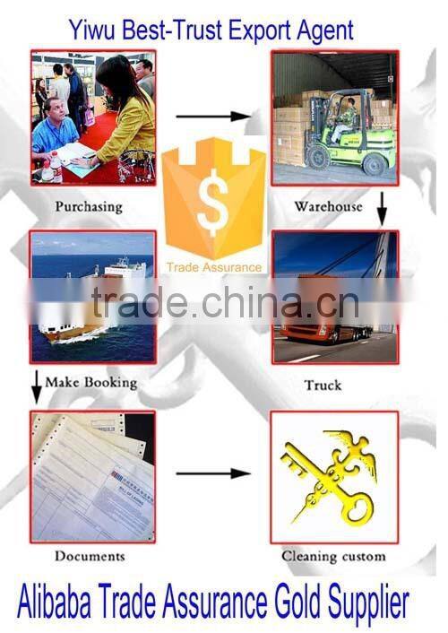 China Yiwu Professional Export Agent