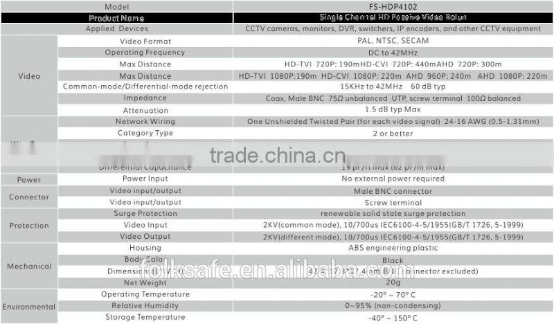 Folksafe HD passive 1 channel video balun with screw terminal bnc connector no converter