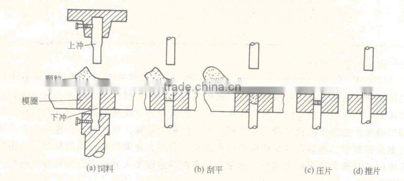 2014 automatic small tablet press machine shanghai machinery