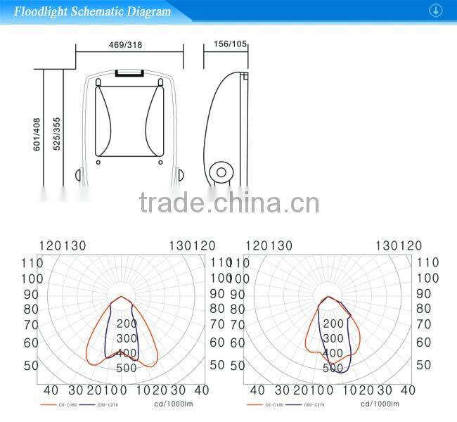 CE/Roha approved MH/HPS flood light 70-400w