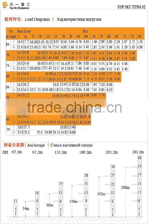 TT561-32t Jost Type Topless Tower Crane