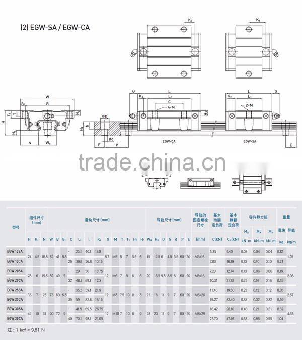 LM rails and blocks hot sells TAIWAN HIWIN