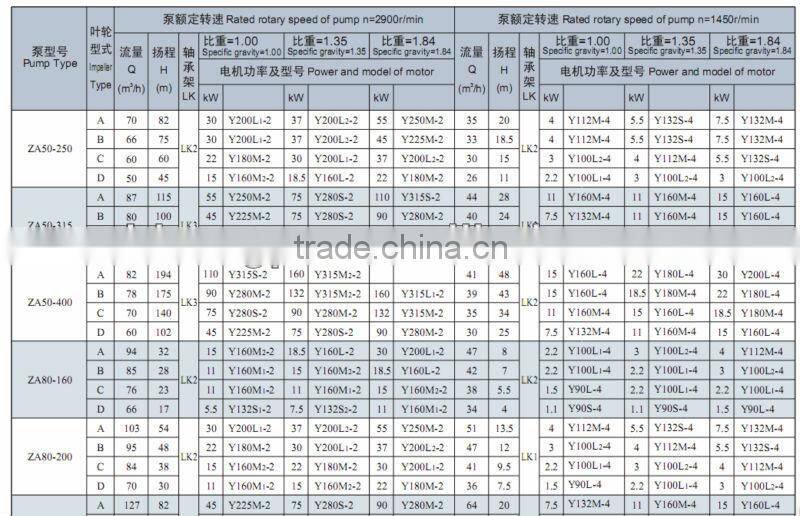 resistant corrosive centrifugal pump