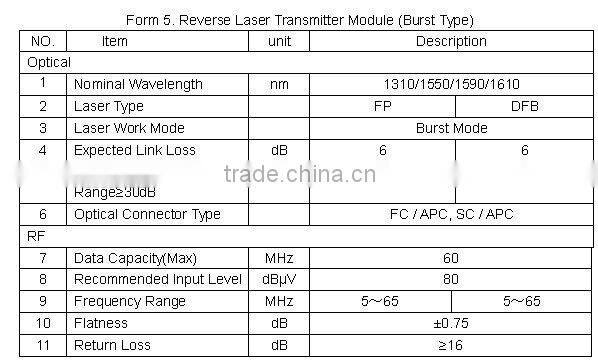 TON6800C Optical Node