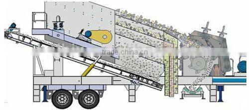 China Manufacturer Supplies Complete Set of Cheap Portable Crusher Station