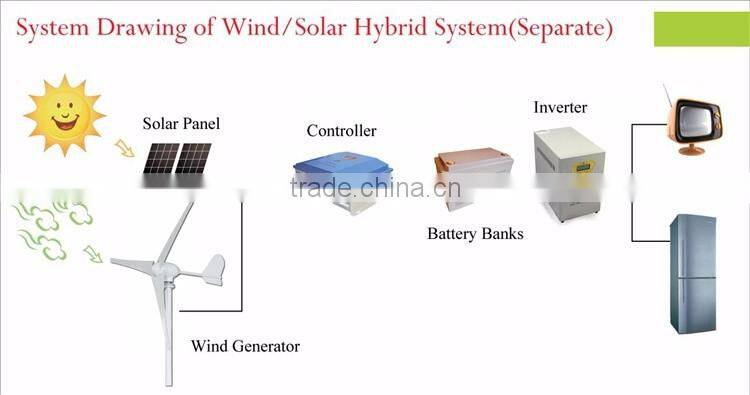 300w horizontal wind generator for sale