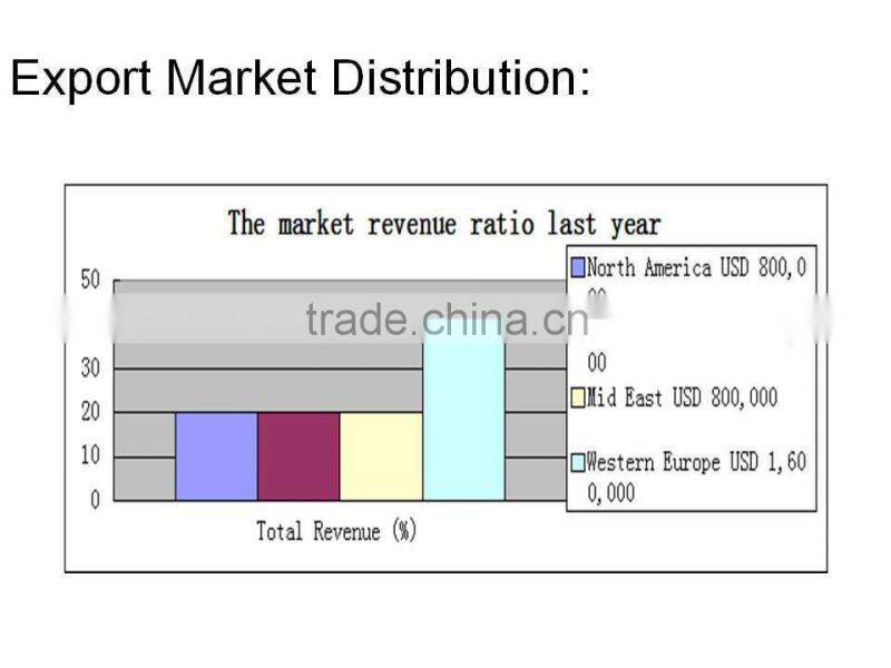 2015 women cool and stylish leather jacket in stock
