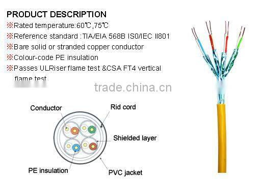 standard TC conductor cat7 S/FTP cable