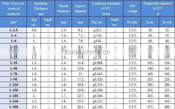 10mm2 High voltage cable, Electric cable/power cable/cable wire, electrical cable