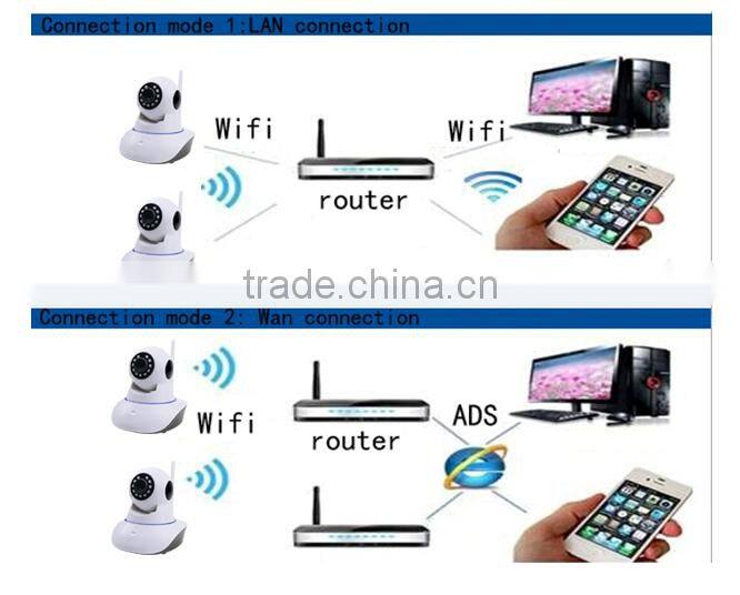 3.6mm H.264 Support Motion Detection HD IP Camera Module Wifi