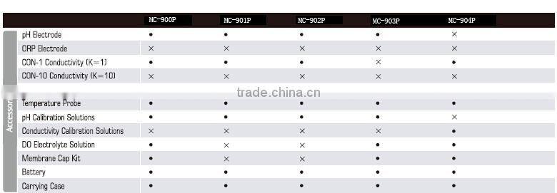 MC-904 Portable Multi-parameter Water Quality Meter