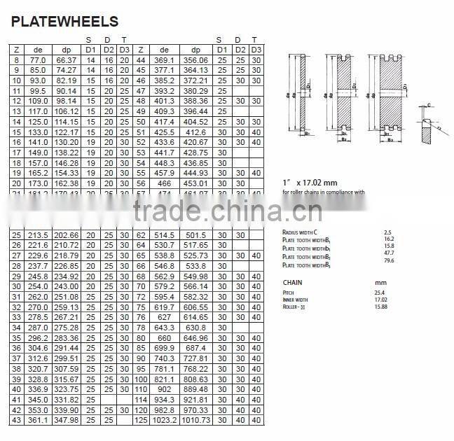 ISO 16B Triplex Roller Chain Sprockets