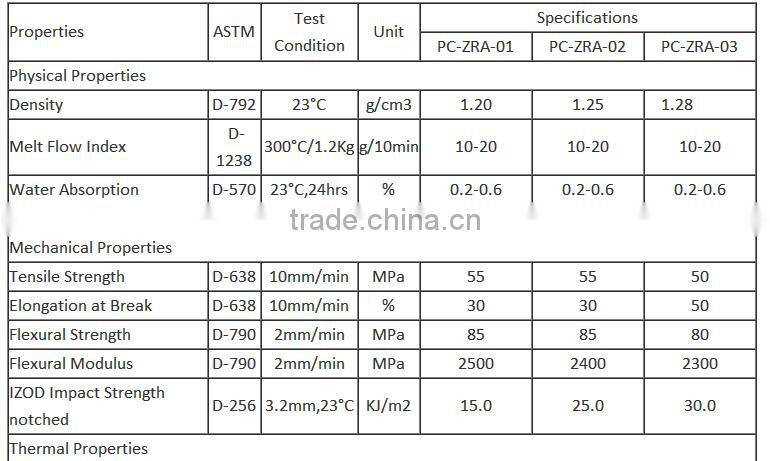 virgin Polycarbonate PC granules / PC resin/PC prices