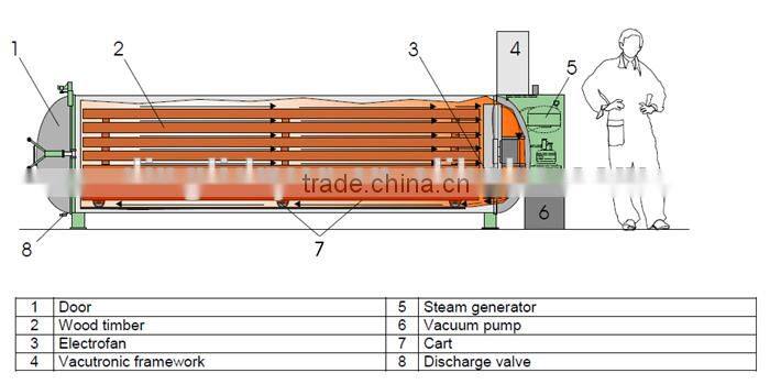 vacuum wood blocks drying machine high efficient dryer equipment