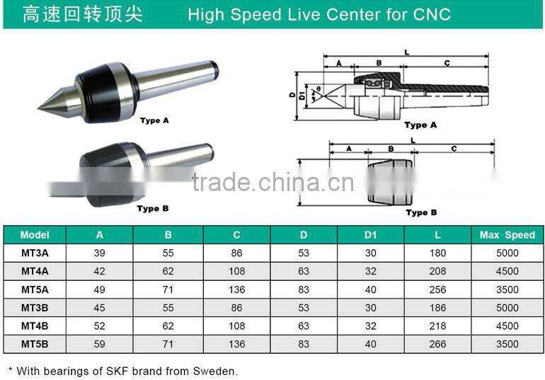 Adjustable Live Center MT2 MT3 MT4 Extended Live Center