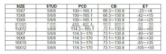 4x4 3 pieces steel beadlock wheels for jeep