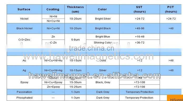 N38SH DE MEDIDAS 50MMX25MMX10MM Neodymium Magnet