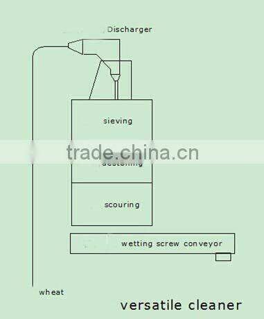 grain cleaning machine