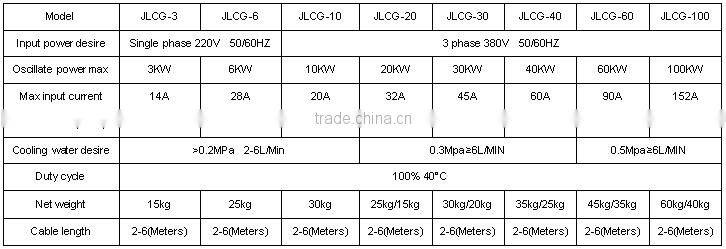 Metal Plate Induction Hot Forging Machine (JLCG-40KW)