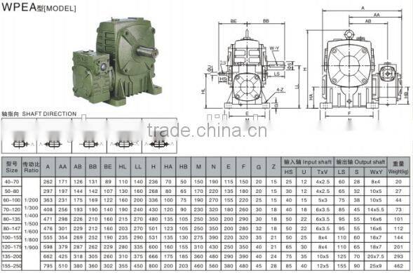 WPEDA Double Worm Speed Reducer for Conveyor