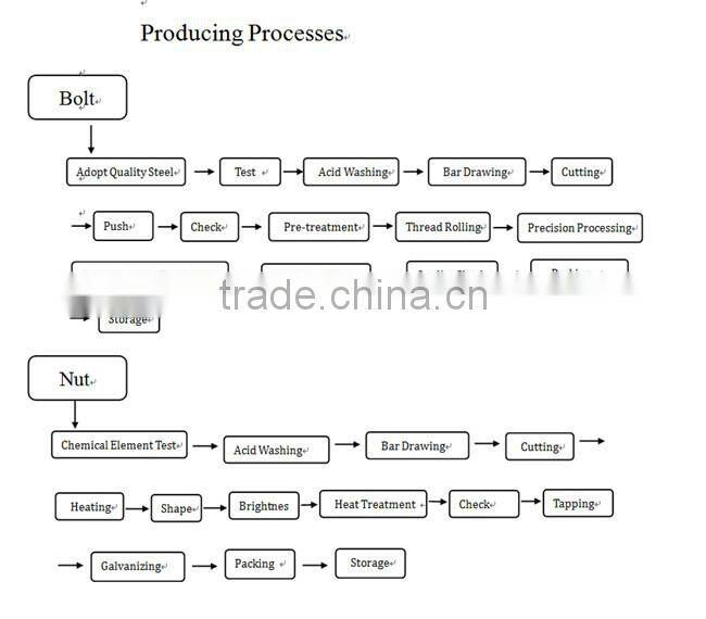 tor shear connection bolt