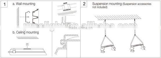 IP65 1200mm CE RoHS ETL save energy 50W Tri-Proof Light