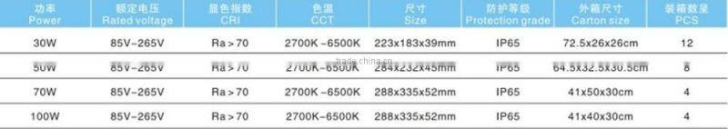 2016 Europe Hotel Use 50W 4000lm IP65 Wide angle led Flood Light