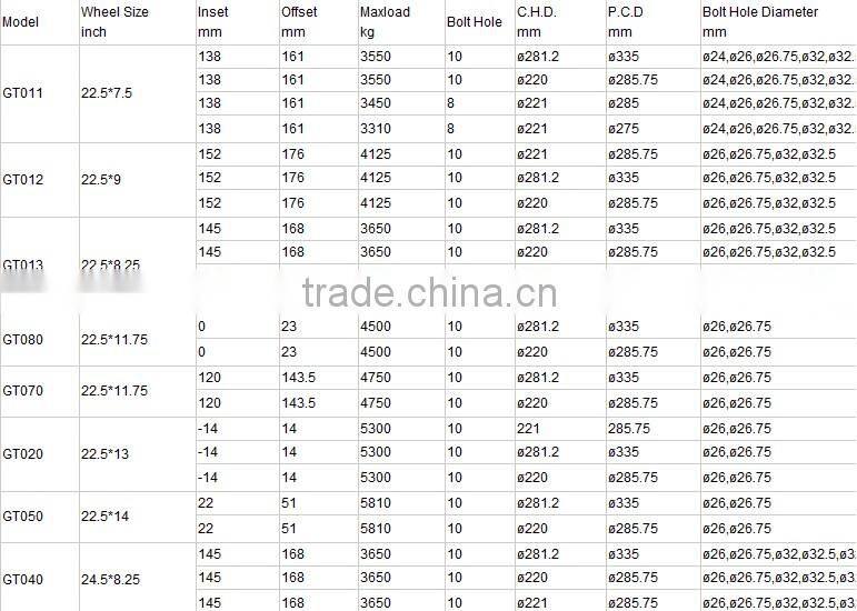 22.5x8.25 truck wheels alloy