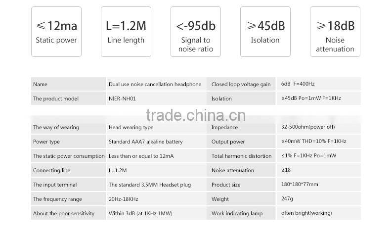 2015 best selling active noise cancelling headphones