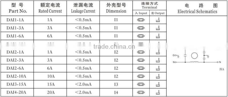 2016 Hot Sell IEC Single Phase AC EMI rfi Noise Filter