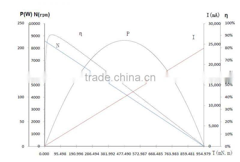 30mm Graphite Brush small Coreless DC Motor for medical