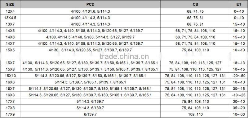 Best Qulaity Trailer Steel Wheel, 4x4 Steel Wheel, Offroad Steel Wheel