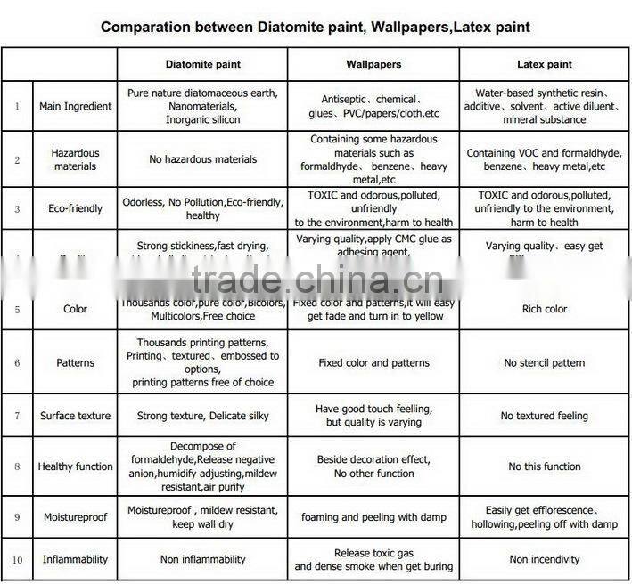 Supper quality non VOC wall paint,diatom mud paint
