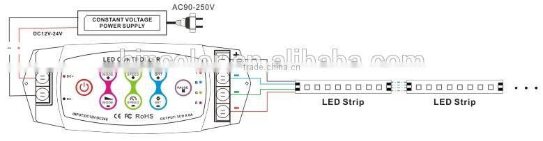 RF wireless remote touching control pwm rgb led strip Light controller