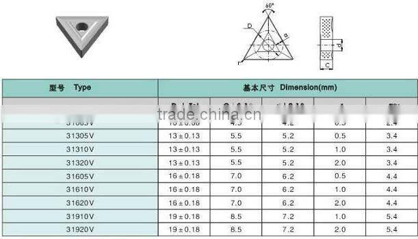 P30 triangle inserts