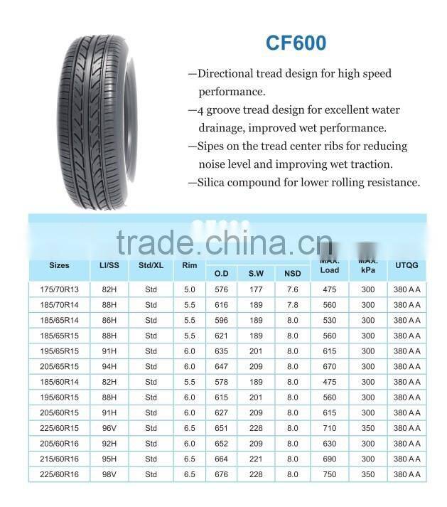 china car tyre whole sale for agent 31 x 10.5R15